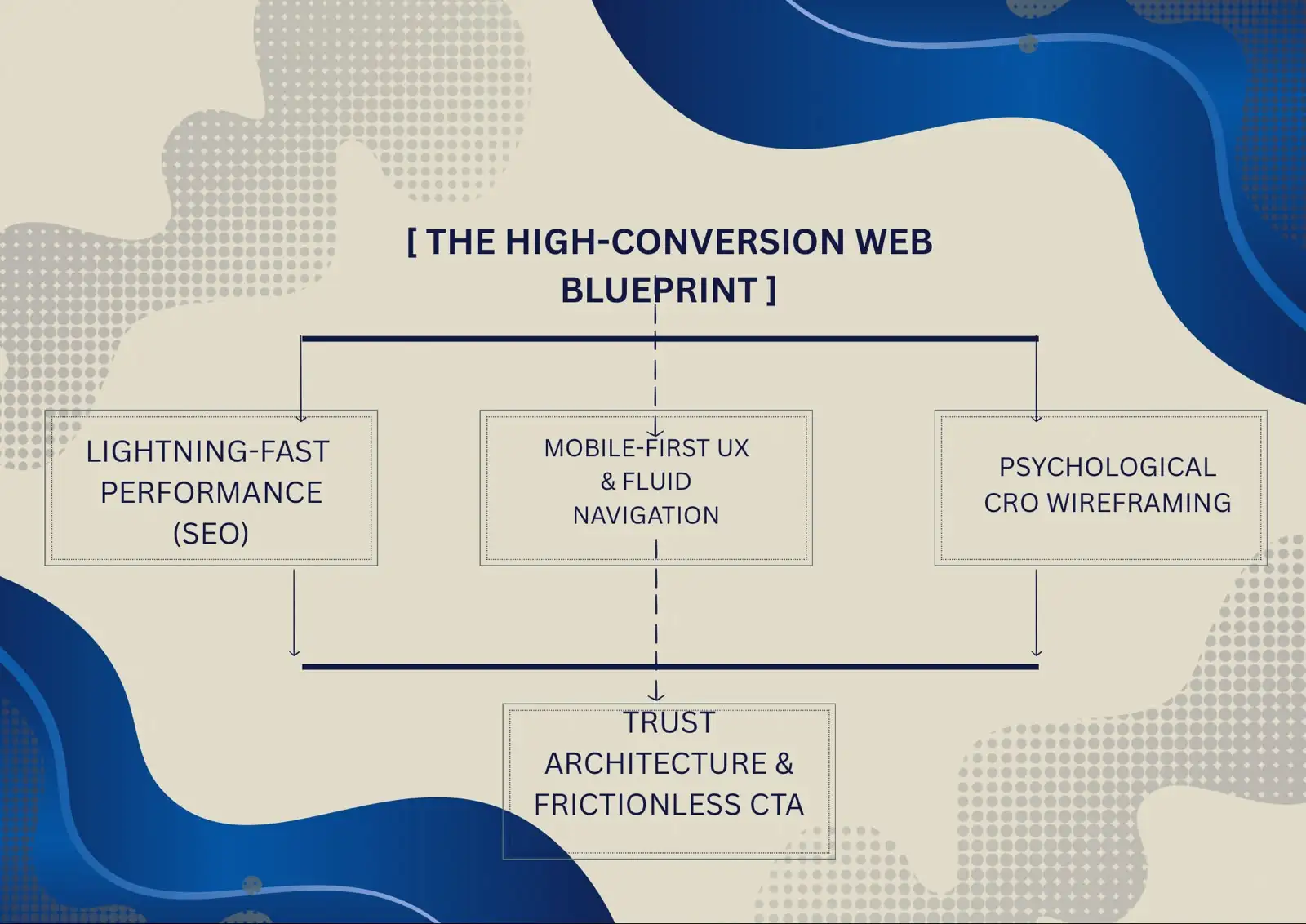 best-web-developer